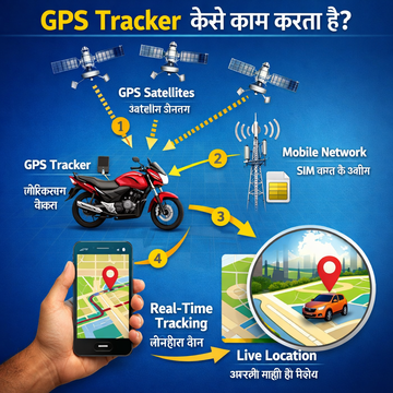 GPS Tracker कैसे काम करता है? How GPS Tracker works