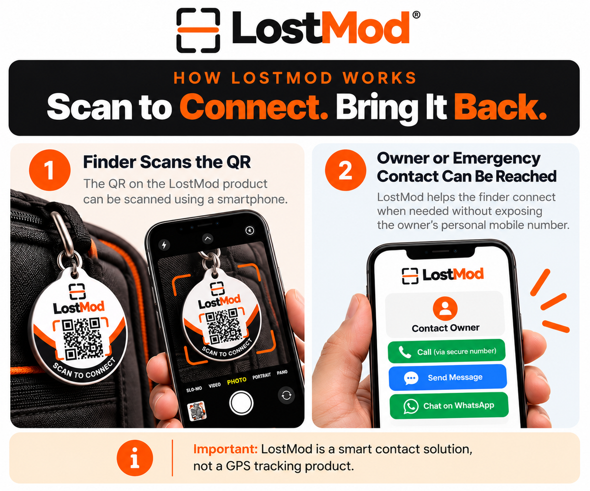 LostMod Ladies Purse Finder QR Code Tag | Smart Bag Tag
