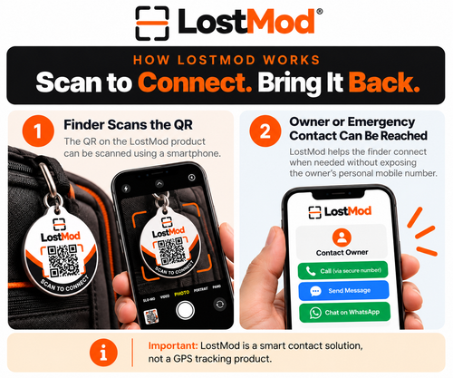 LostMod Backpack Finder QR Tag | Hiking & Travel Bags
