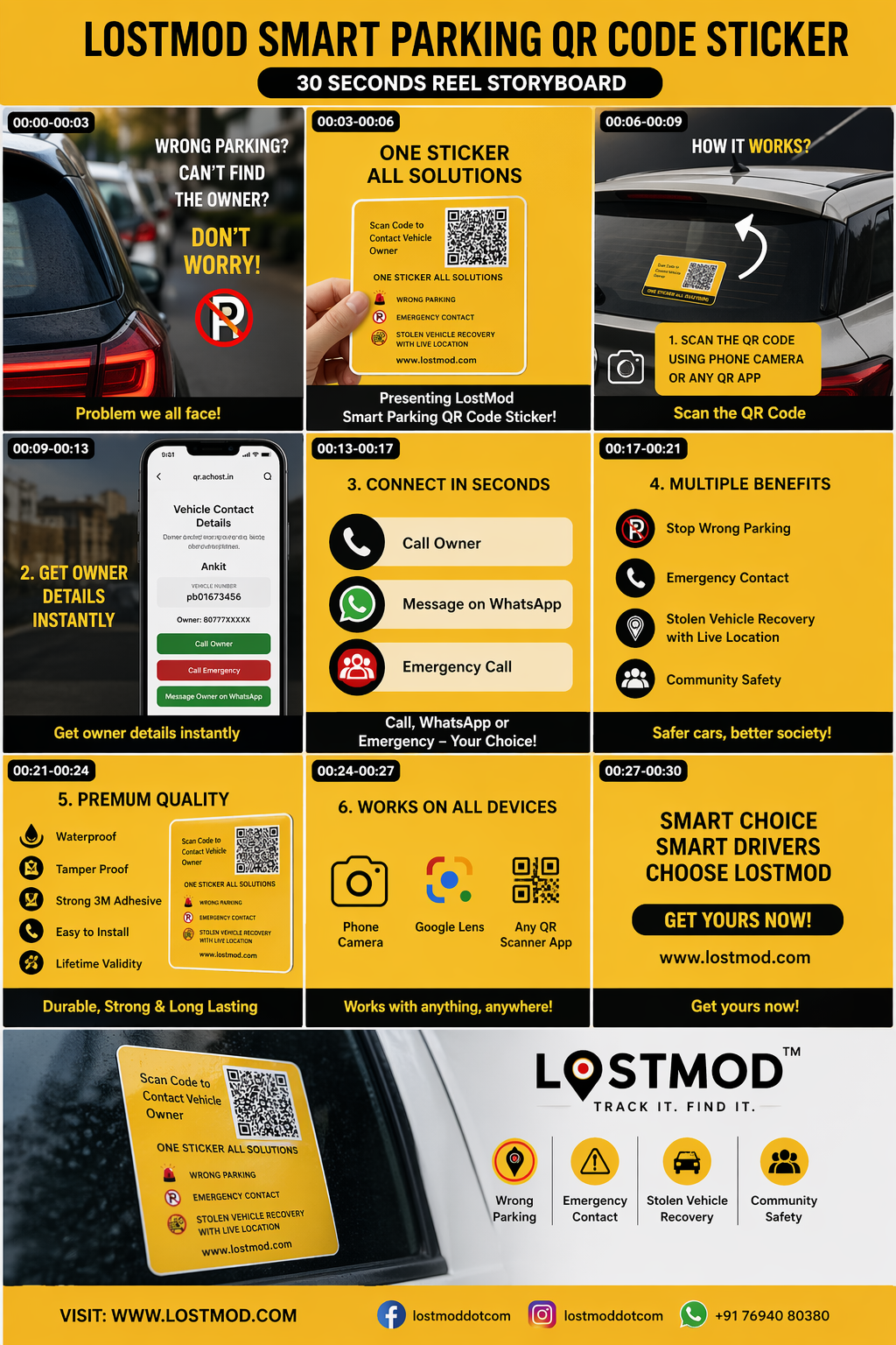 LostMod Smart Parking QR Code Stickers: The Ultimate Vehicle Safety & Recovery Sticker